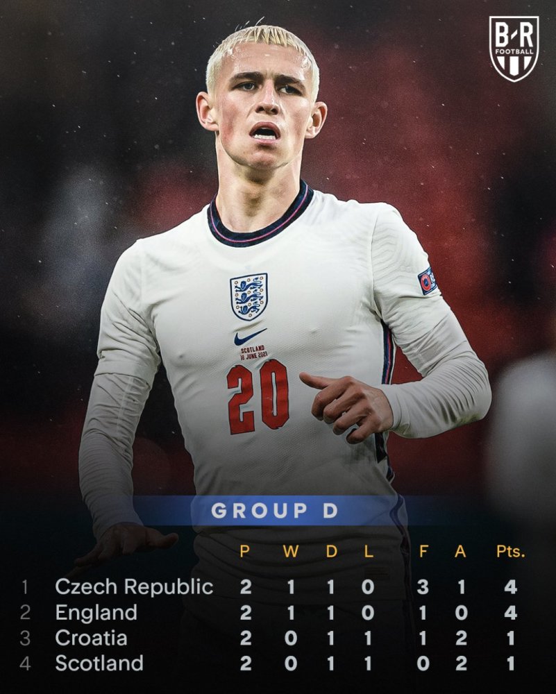 克罗地亚小胜挪威，晋级形势堪忧的简单介绍